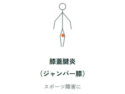 膝蓋腱炎（ジャンパー膝）、スポーツ障害に